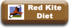 Information about Red Kites Diet